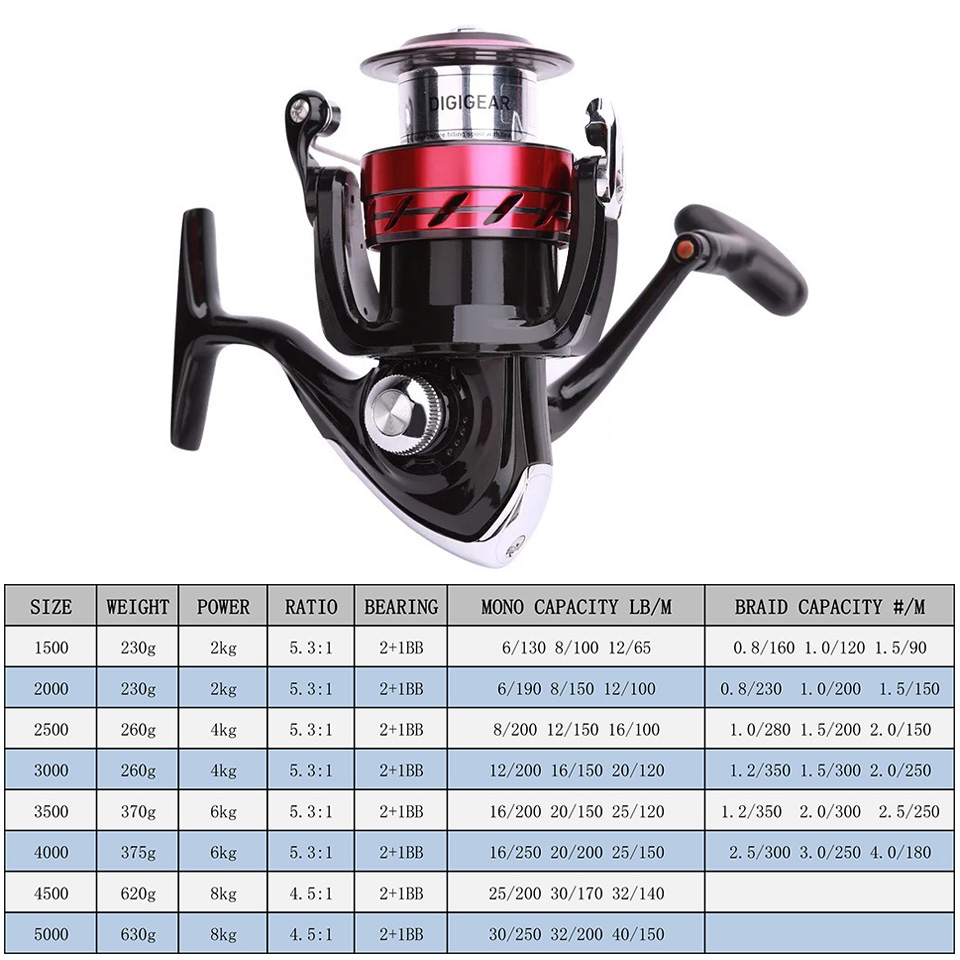 Bobina DAIWA SWEEPFIRE CS, car - Kastking Reel Zephyr reseña y precio